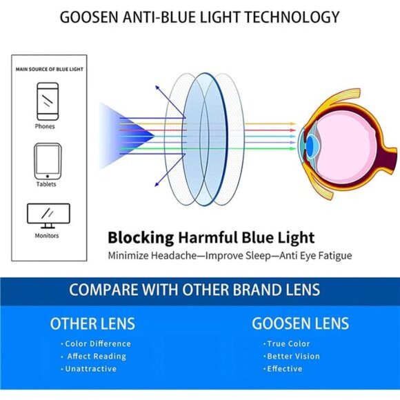 2-Pack Compact Folding Reading Glasses w/ Pouch Red & Black Travel Set X3.0 Mag - Picture 5 of 6